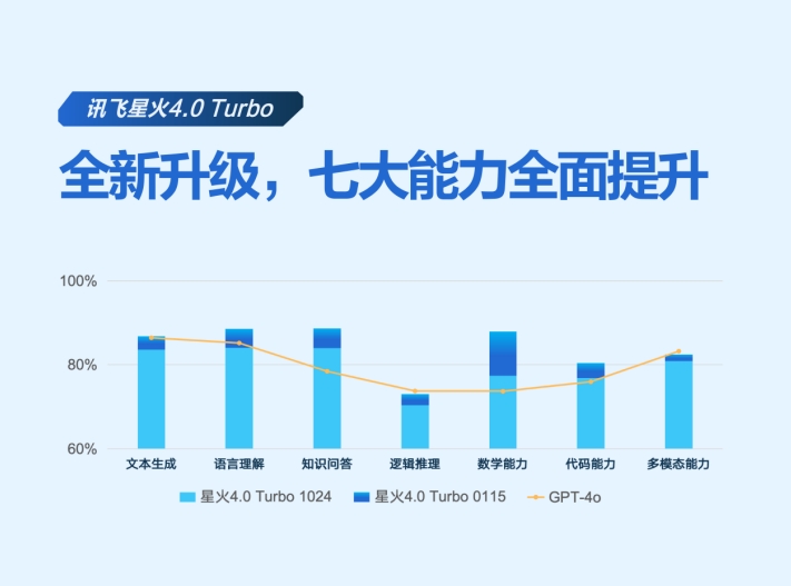 科大讯飞星火X1：国产大模型的创新标杆与行业新引擎
