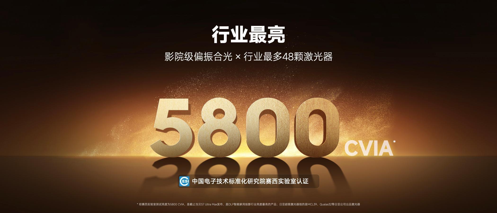 4K激光投影的”六维战神”来了！当贝S7 Ultra Max 正式登场-视听圈