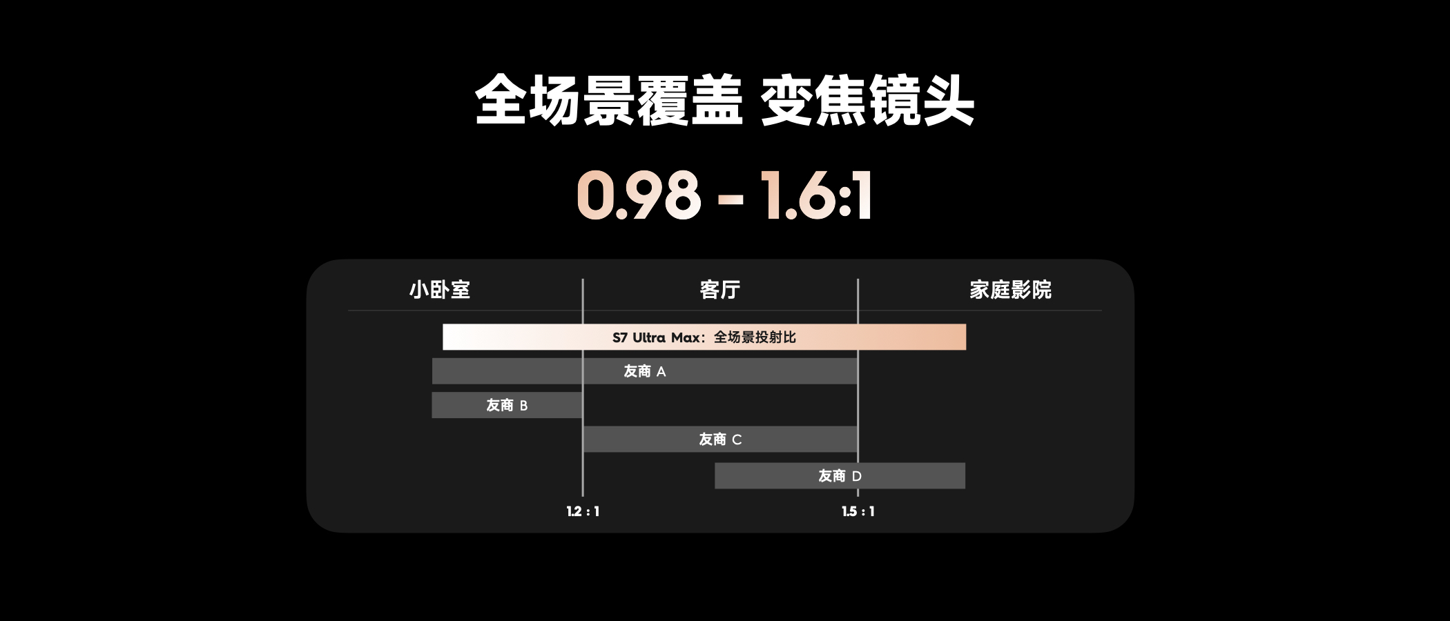 4K激光投影的”六维战神”来了！当贝S7 Ultra Max 正式登场-视听圈
