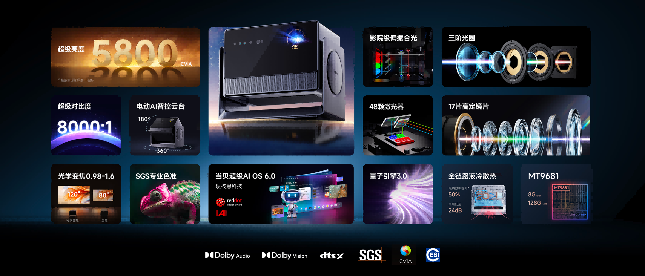 4K激光投影的”六维战神”来了！当贝S7 Ultra Max 正式登场-视听圈