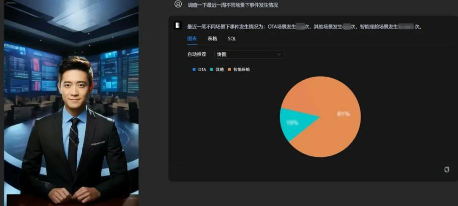 图为奇瑞雄狮科技安全运营智能体问题处置及数据处理及展示.png